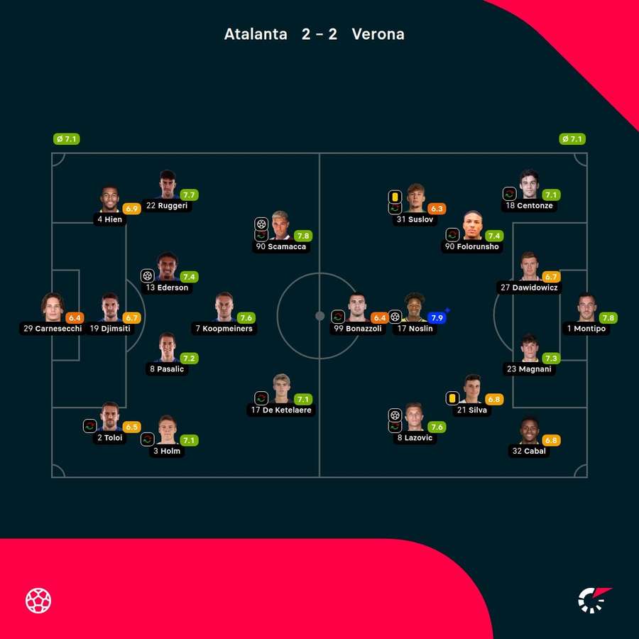 Atalanta - Verona player ratings