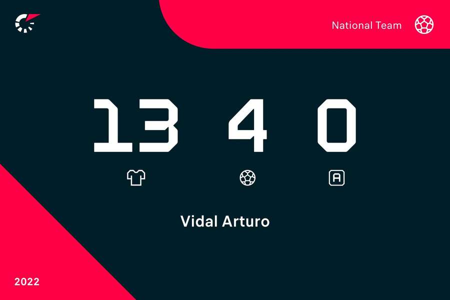 Los registros más recientes de Vidal con Chile