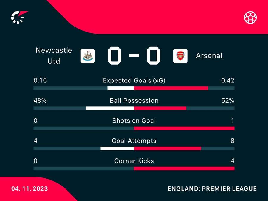 Half-time stats