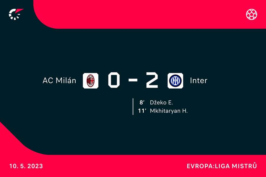 Střelci zápasu AC Milán – Inter Milán