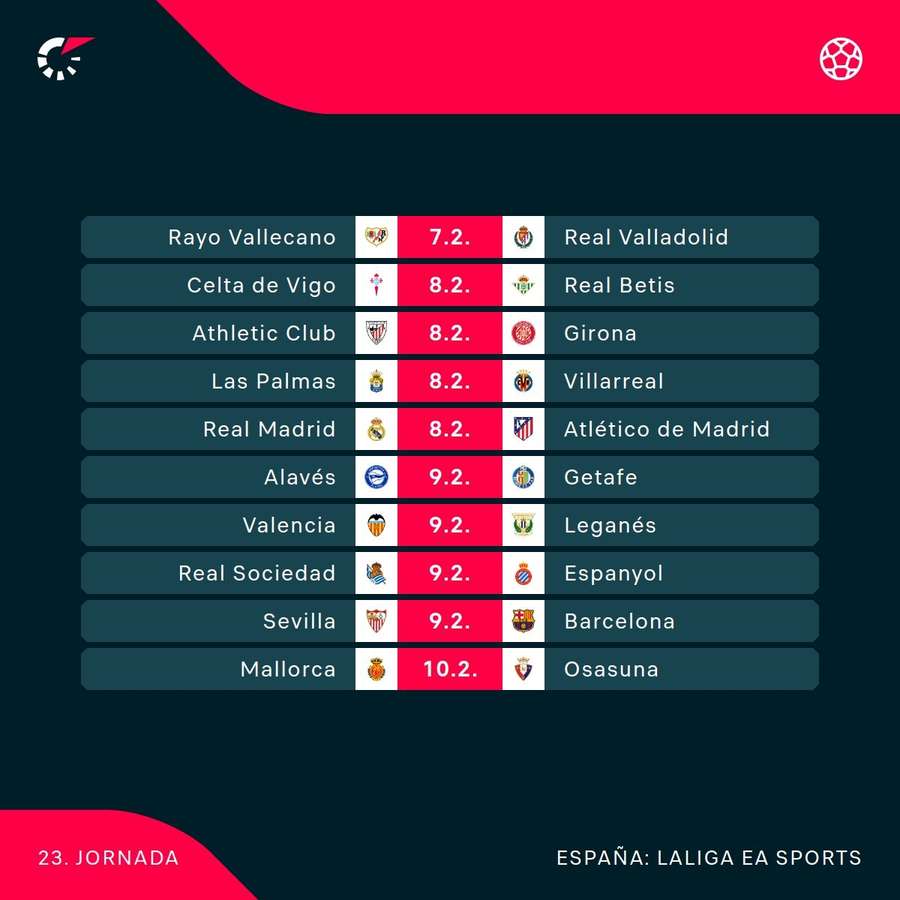 El programa de la jornada 23 de LaLiga El programa de la jornada 23 de LaLiga