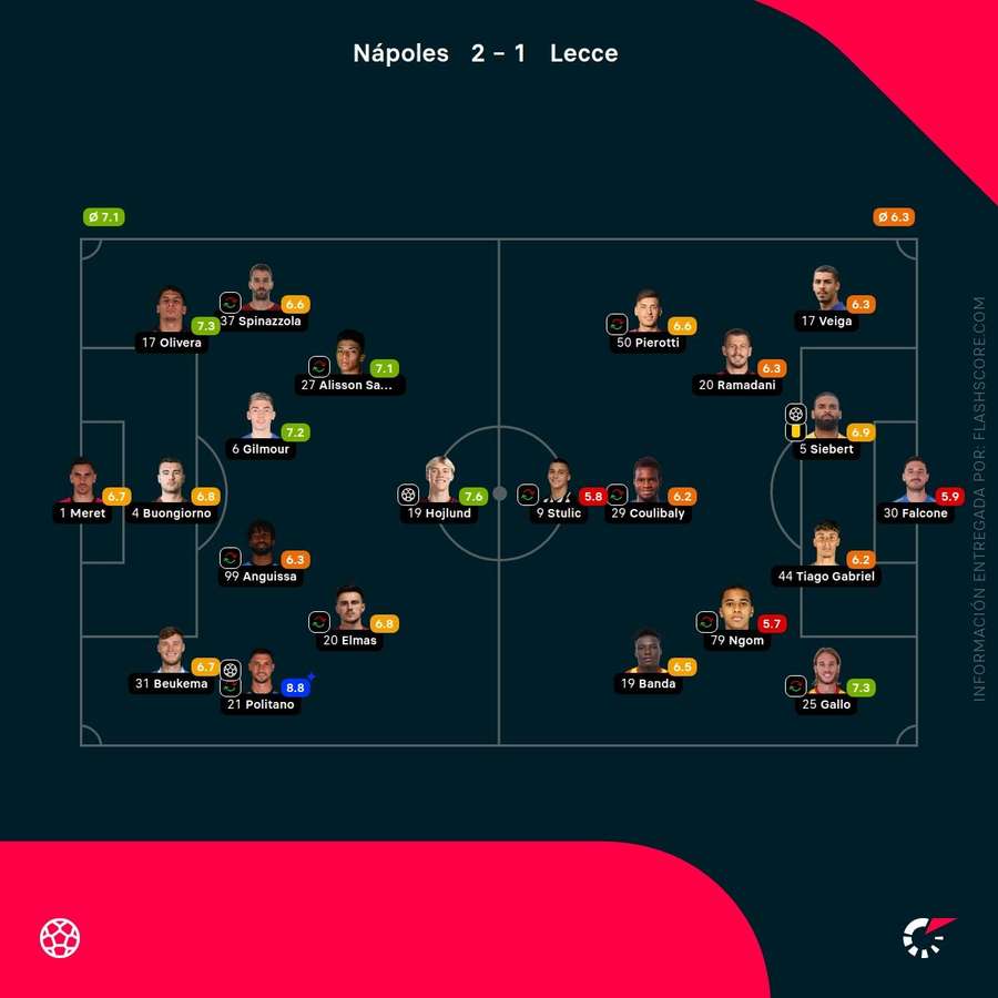 Las notas del Nápoles-Lecce