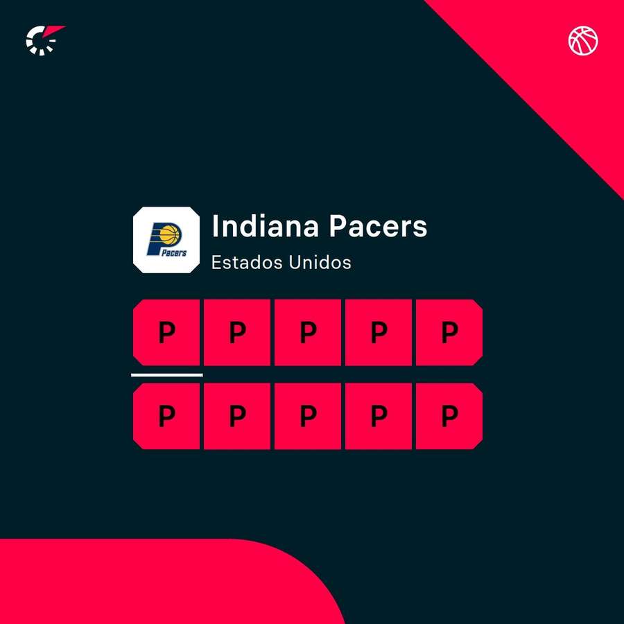 Pésima racha de Indiana Pacers