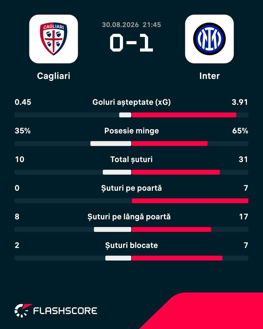 Statistici Statistici