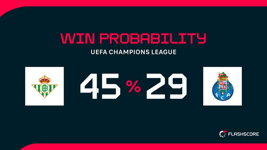 Win Probability