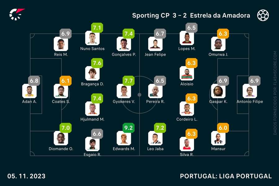 Escolhas iniciais e pontuações no final do encontro