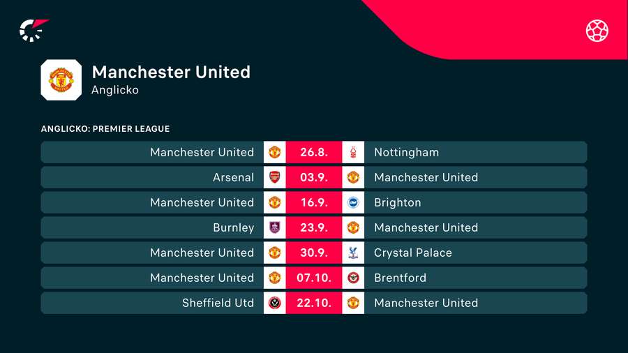 Najbližší program Man United v Premier League. Od septembra sa k nemu pridá Liga majstrov.
