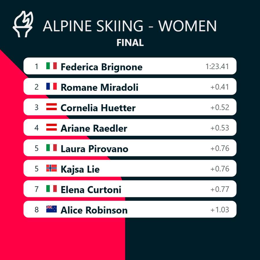 Women's Super-G results