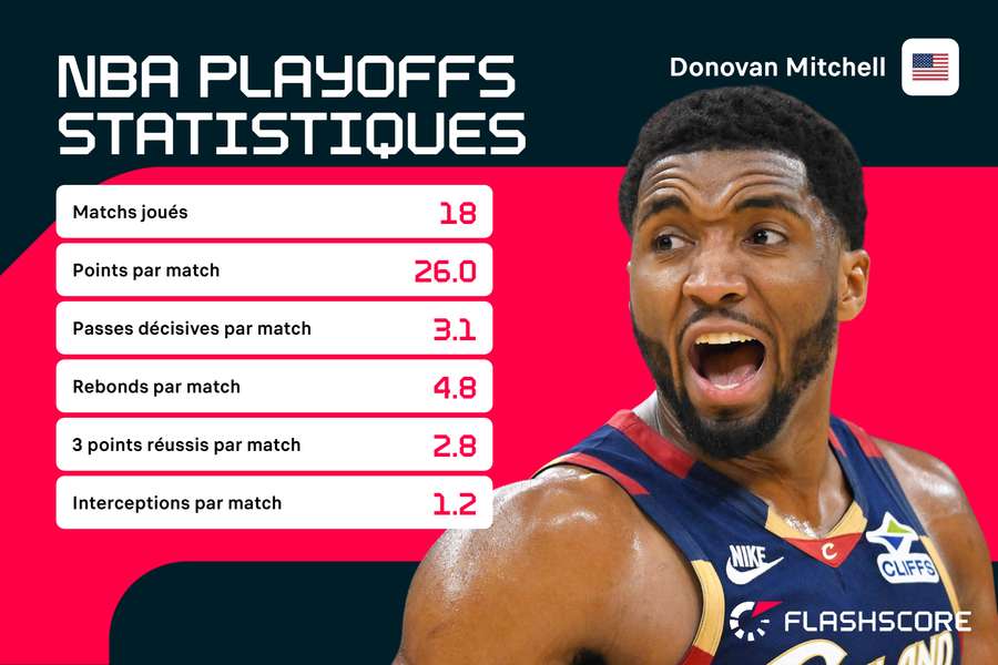 Playoffs réussis pour Spida.