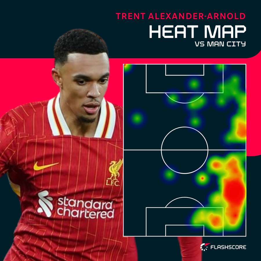 Alexander-Arnold heat map