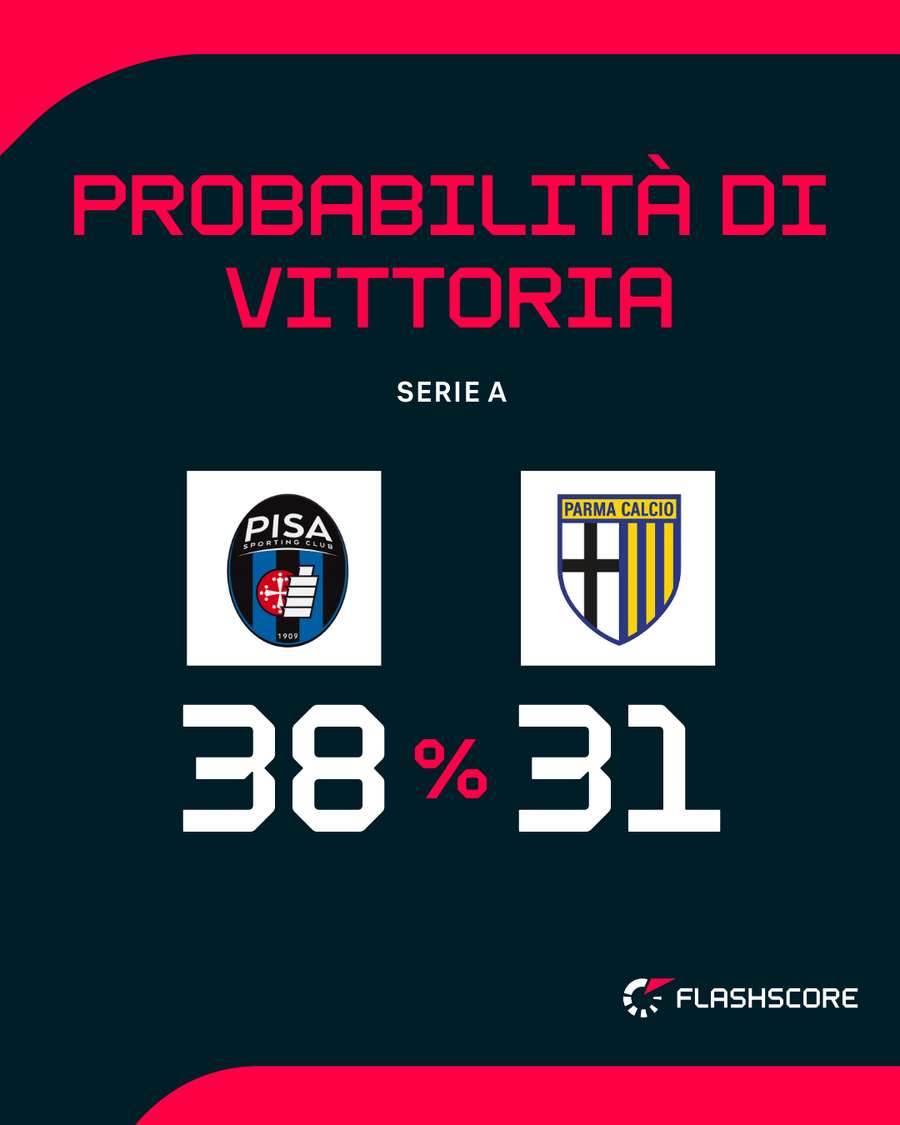 L'incontro dell'Arena Garibaldi