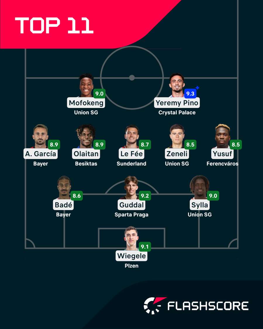 Le onze idéal de la 1ère journée de la phase de groupes de la Ligue Europa Le onze idéal de la 1ère journée de la phase de groupes de la Ligue Europa