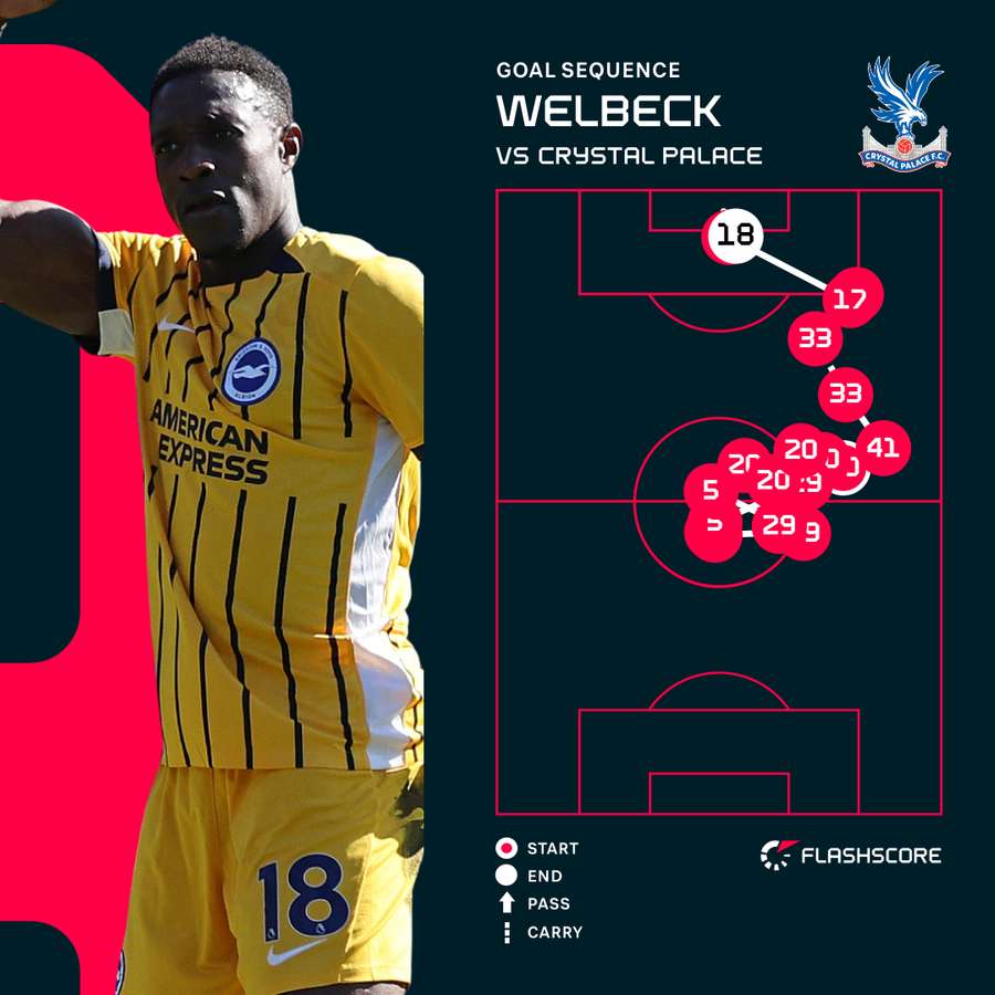 Welbeck v Palace
