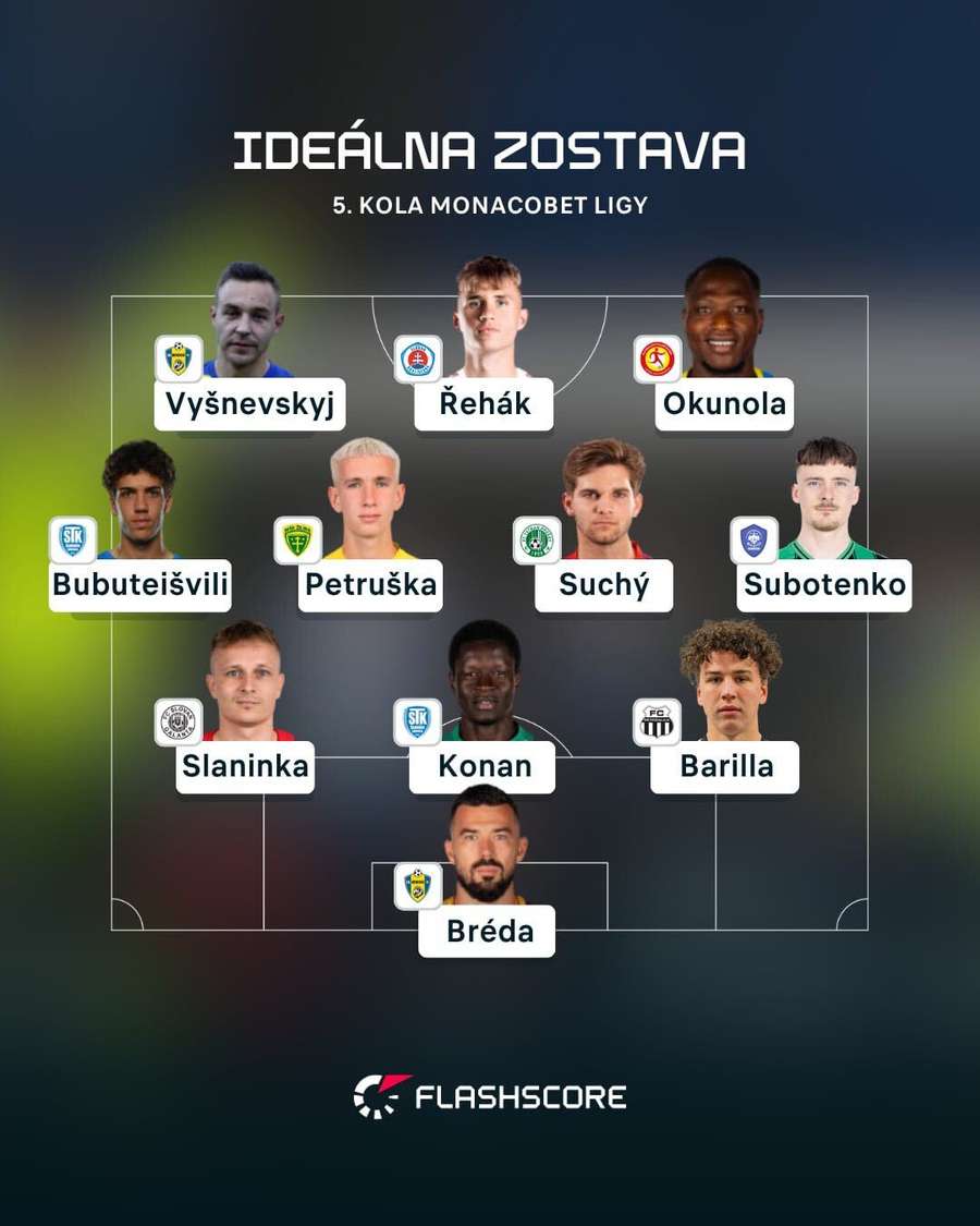 Zostava 5. kola MONACObet ligy.