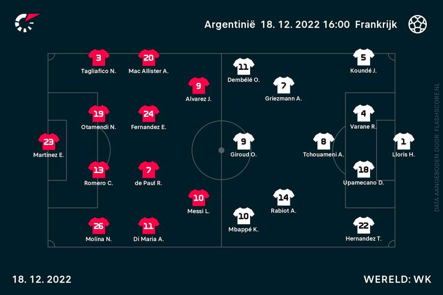 Line-ups Argentinië-Frankrijk