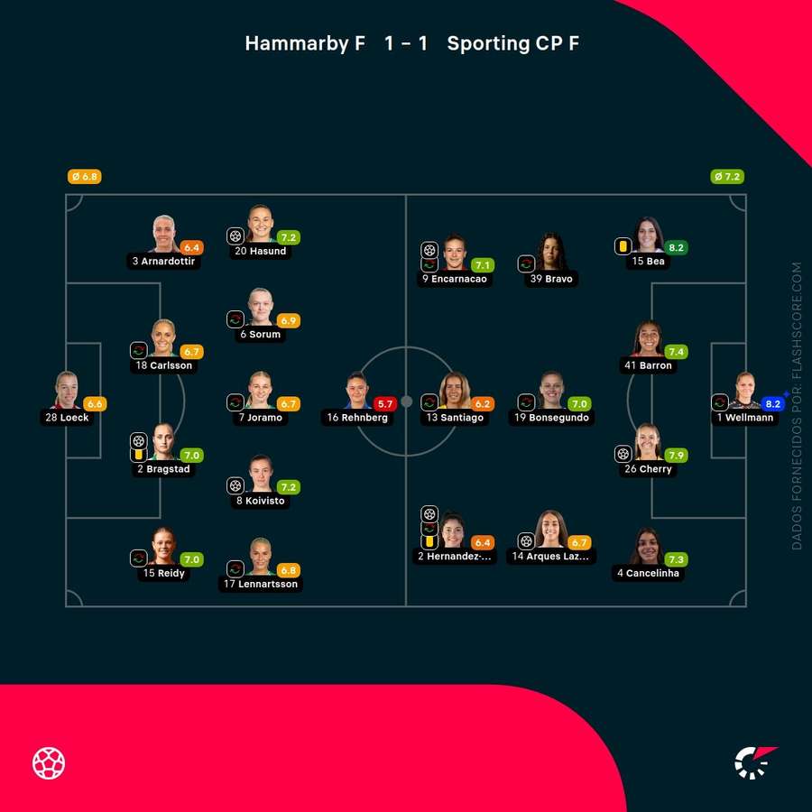 As notas individuais da partida