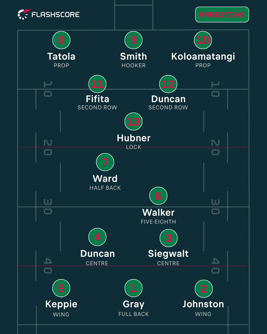 South Sydney South Sydney