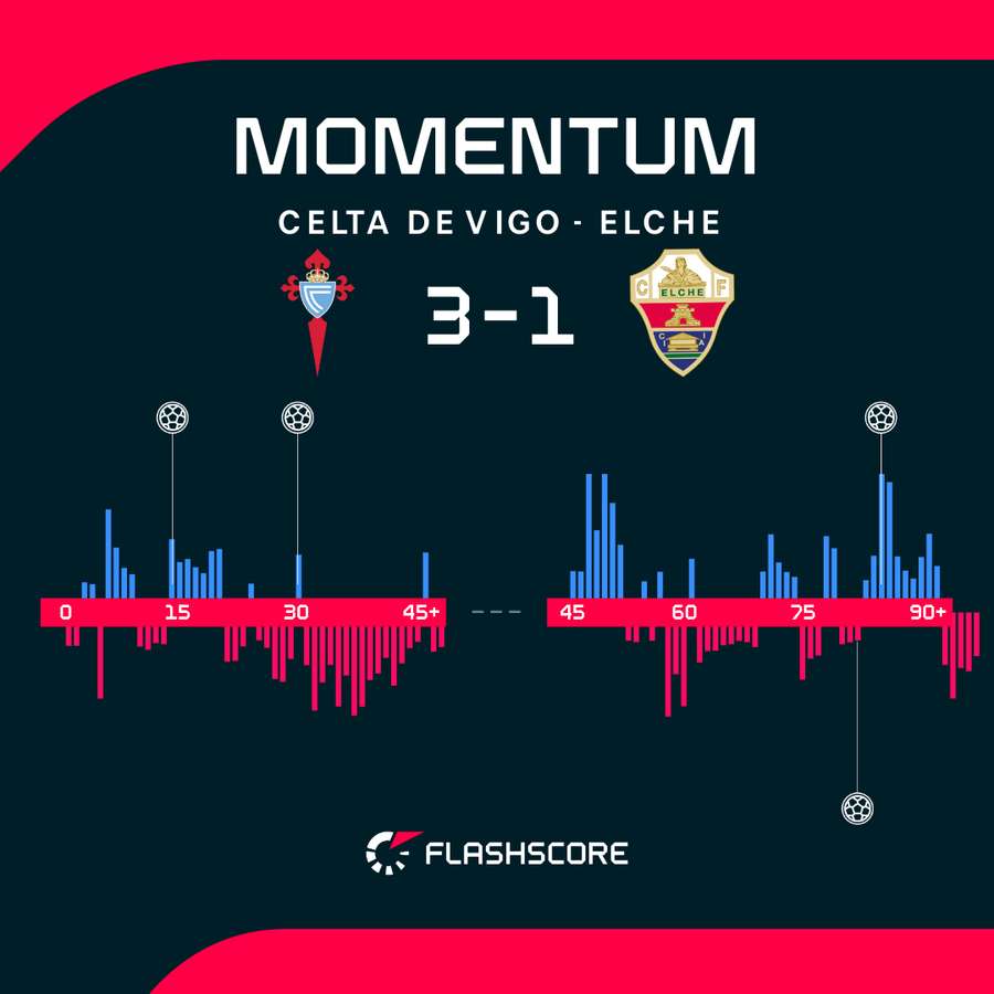 Momentum