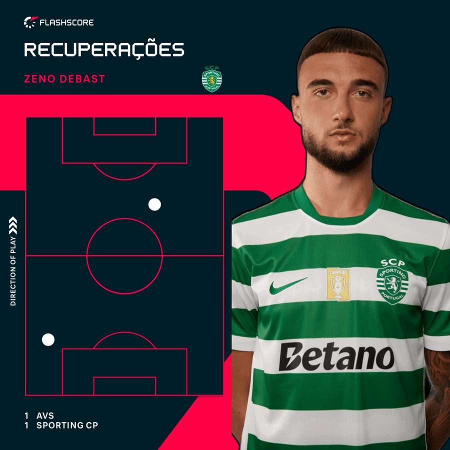 As recuperações de Debast