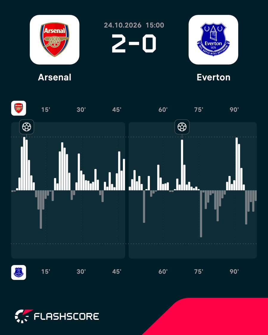 Arsenal vs Everton - Momentum shift