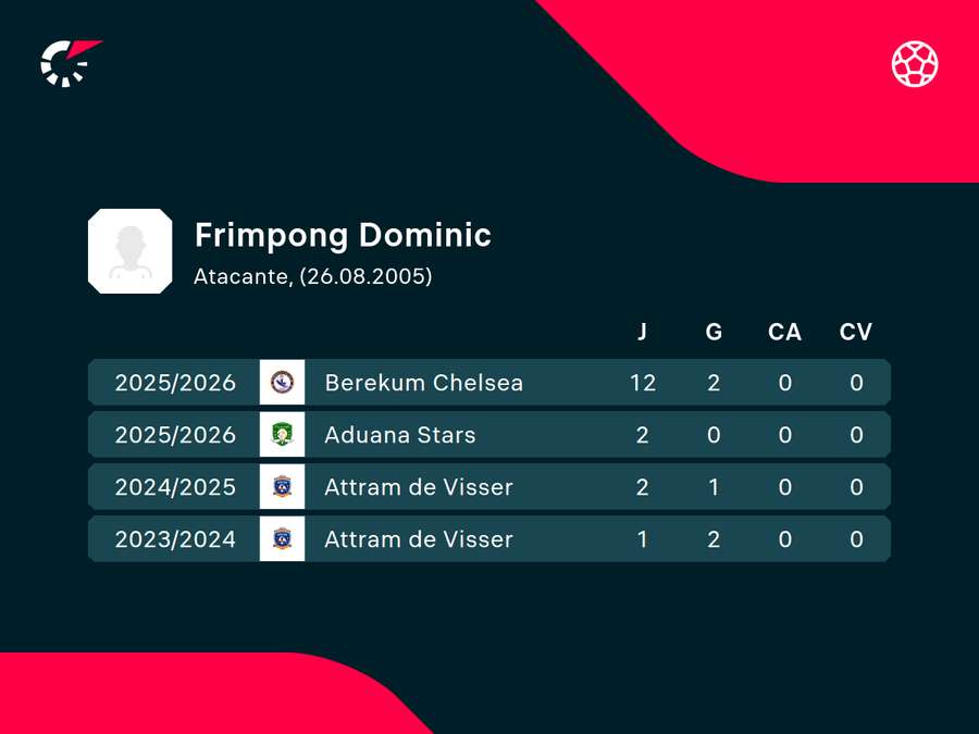 Números do falecido jogador