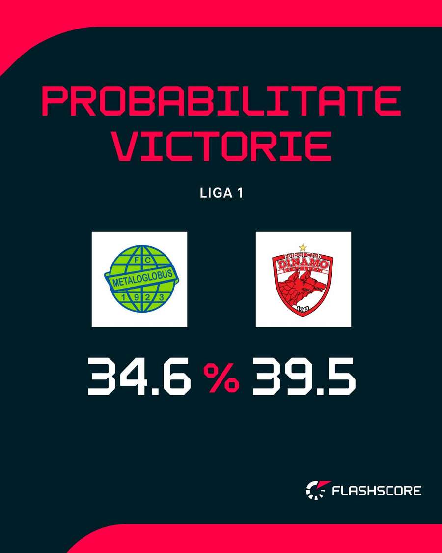 Probabilitate de victorie