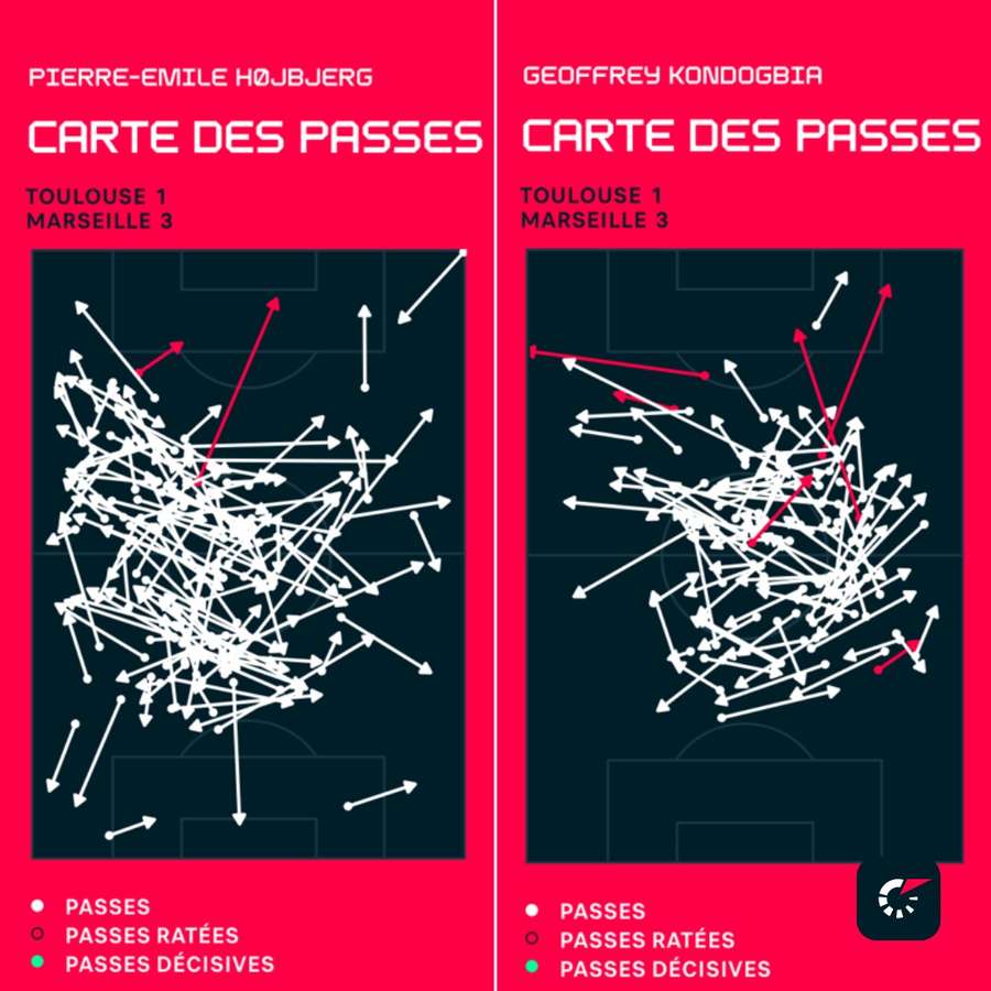 Cartes des passes de P-E. Höjbjerg et G. Kondogbia contre Toulouse