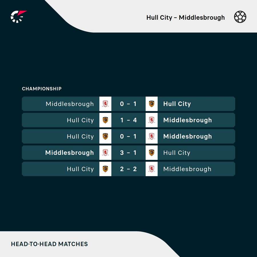 Middlesbrough - Hull City most recent head-to-heads