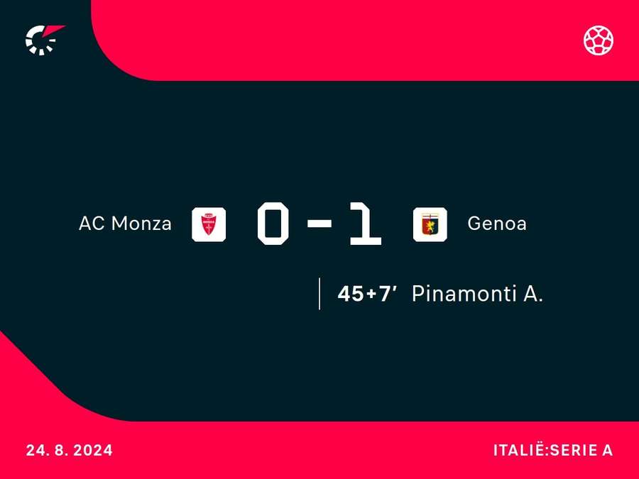 Goalgetter Monza-Genoa