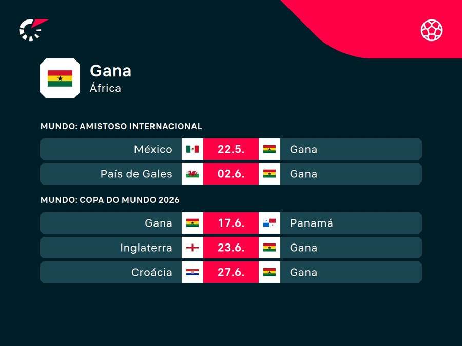 Os próximos jogos da seleção de Gana