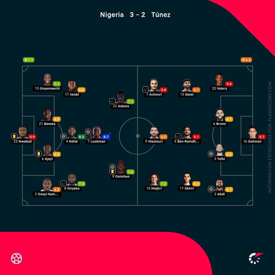 Las notas de los jugadores del Nigeria-Túnez