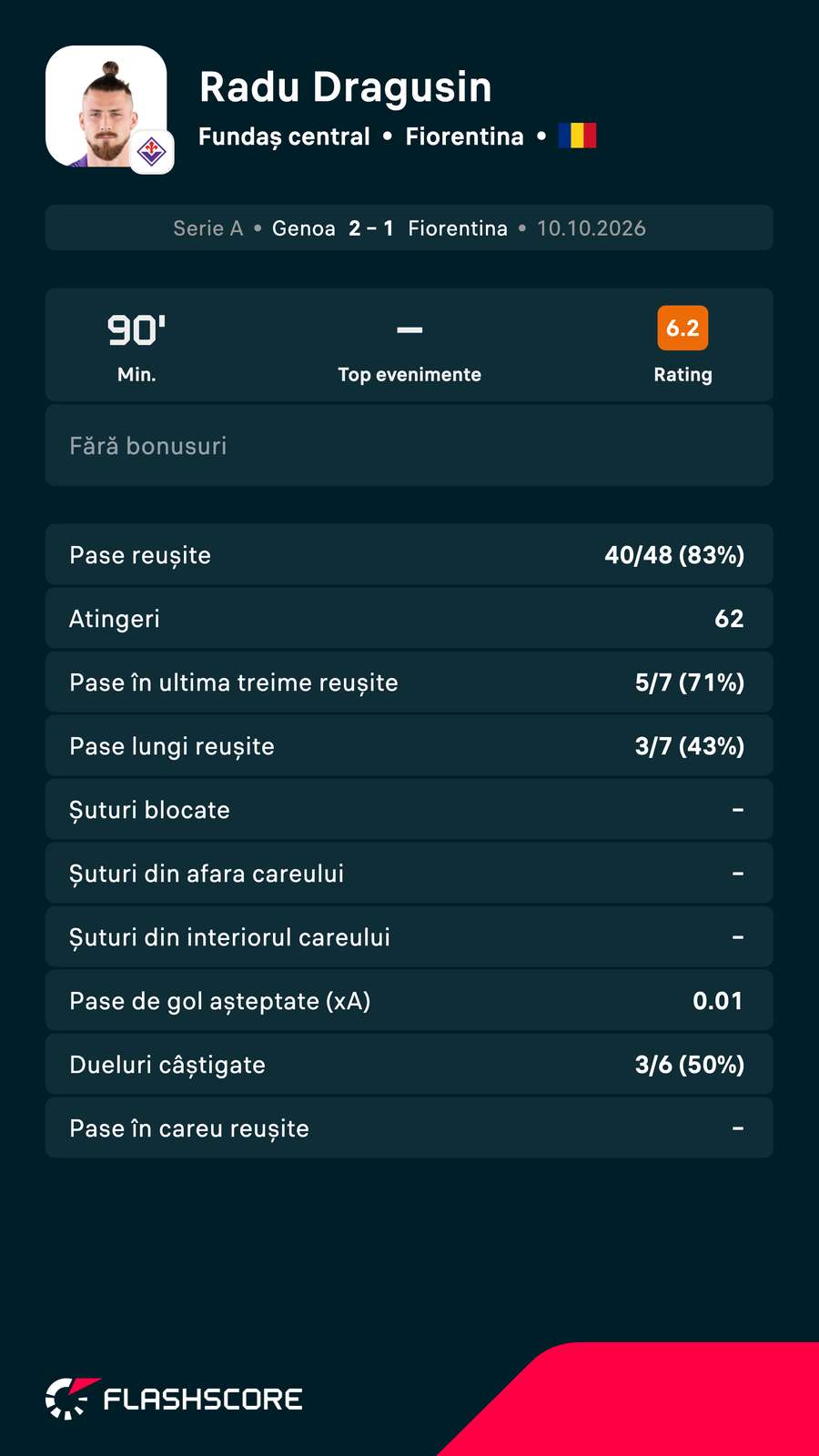 Statistici Radu Drăgușin Statistici Radu Drăgușin