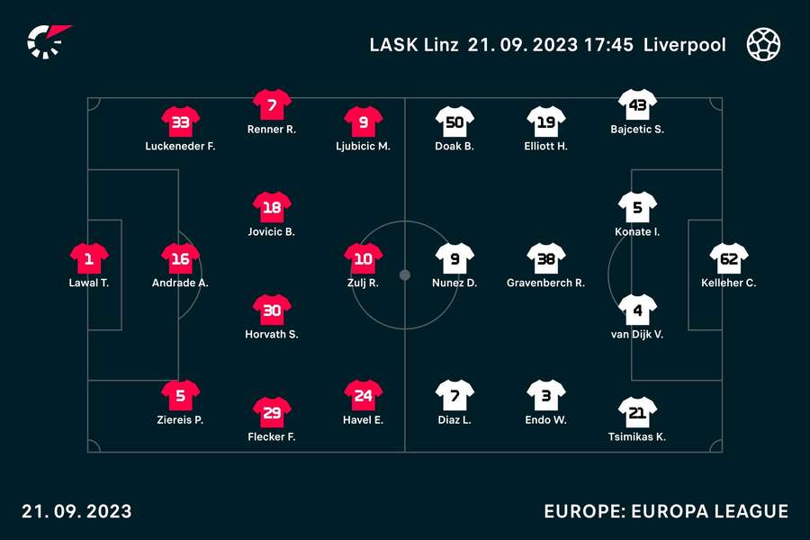 LASK v Liverpool