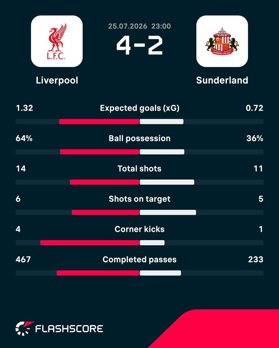Match stats