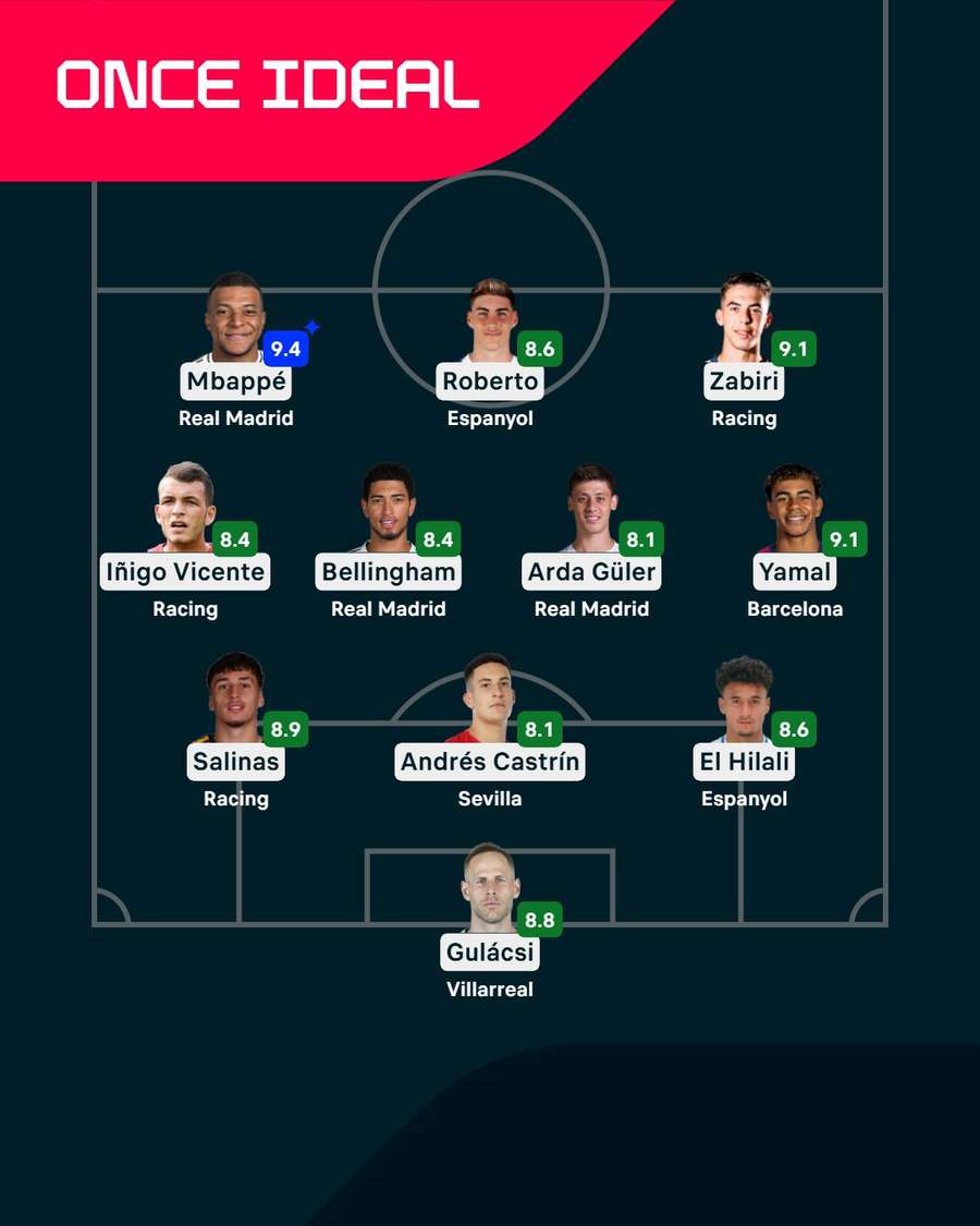 El once ideal de la jornada El once ideal de la jornada