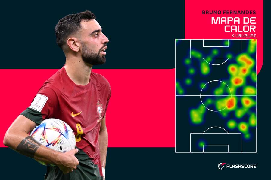 Bruno Fernandes foi o melhor jogador em campo Bruno Fernandes foi o melhor jogador em campo