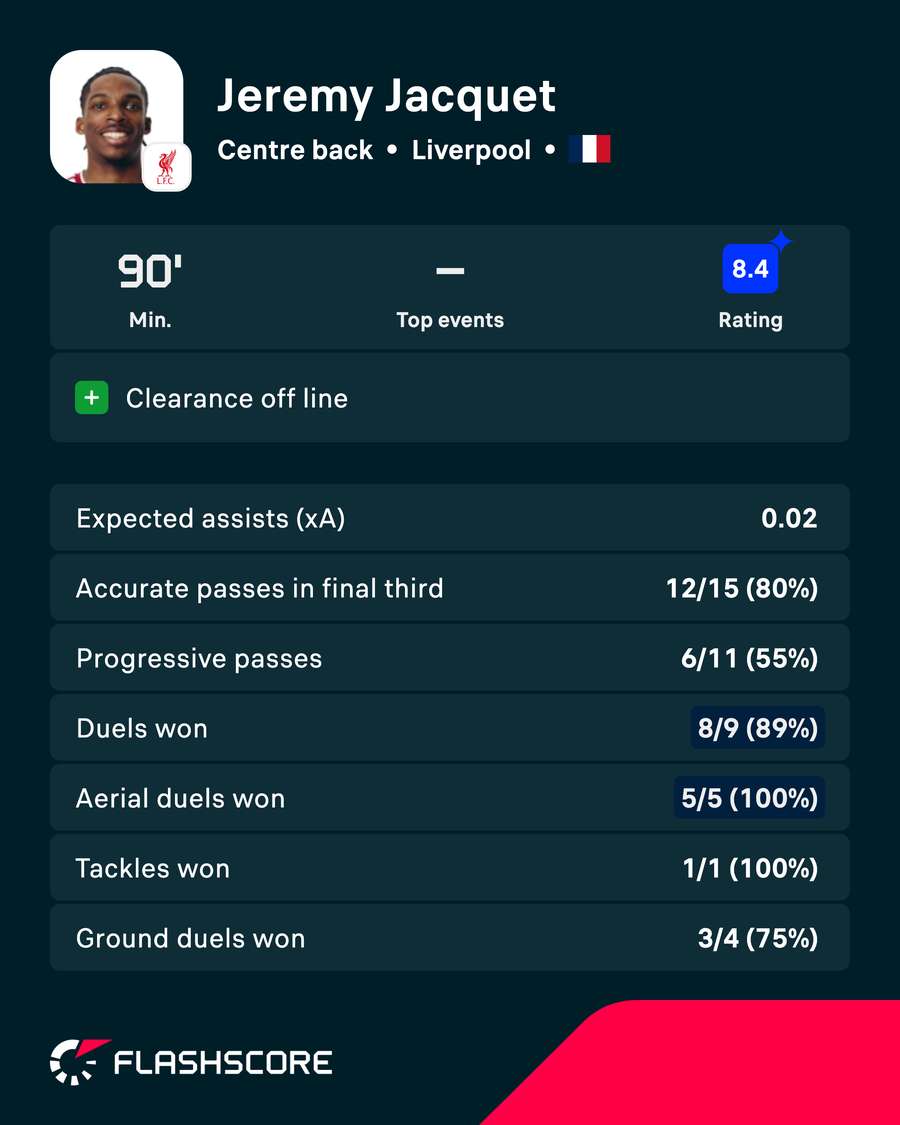 POTM POTM