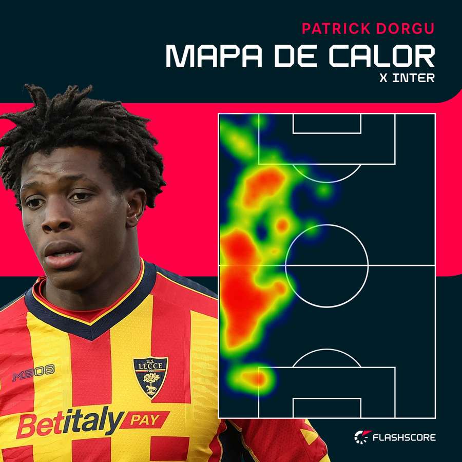 O mapa de calor de Dorgu contra o Inter