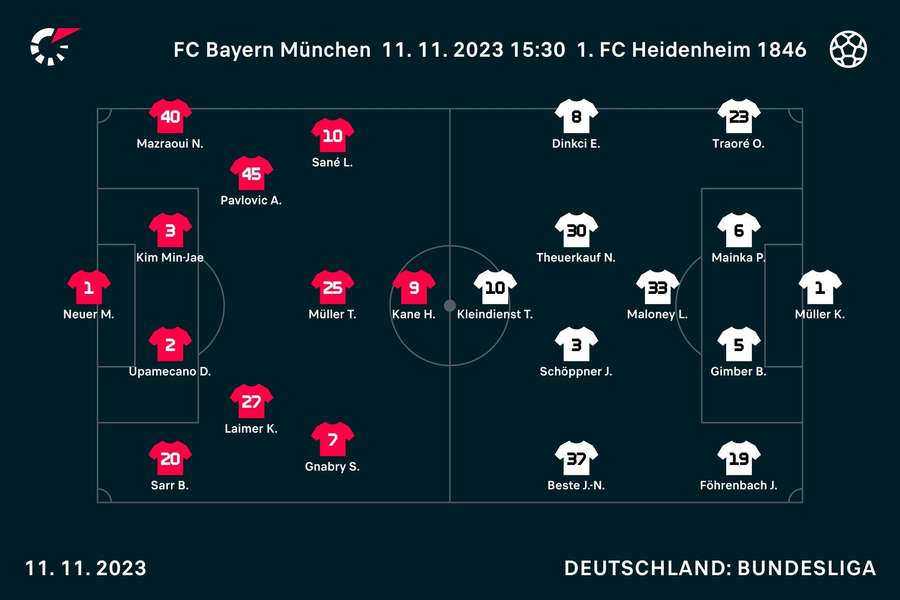 Startaufstellungen Bayern vs. Heidenheim.
