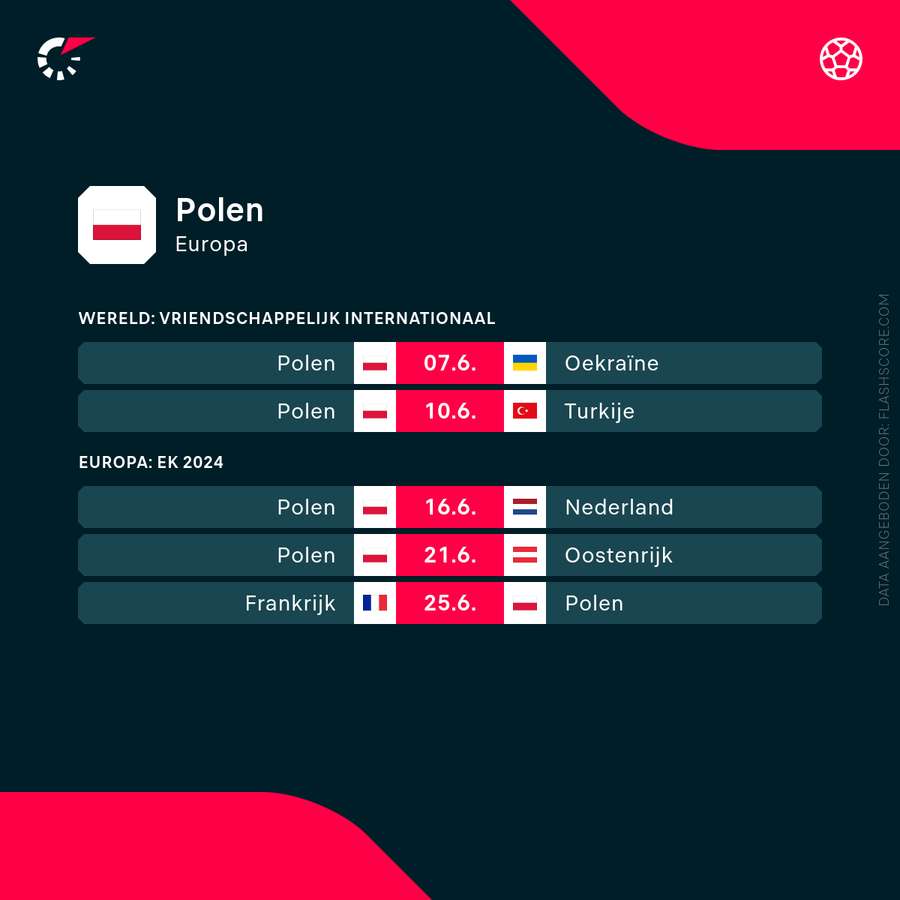 Het aankomende programma van Polen