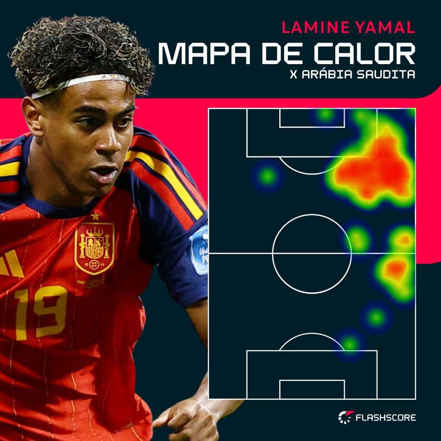 Mapa de calor de Lamine Yamal em Espanha 4x0 Arábia Saudita Mapa de calor de Lamine Yamal em Espanha 4x0 Arábia Saudita