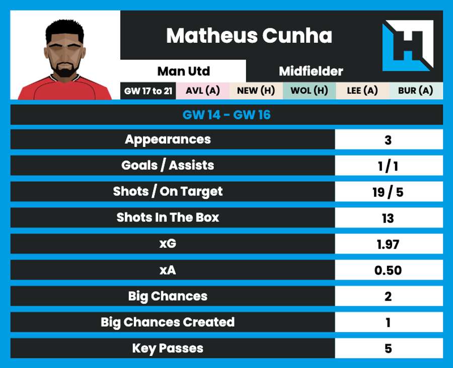 Cunha stats Cunha stats