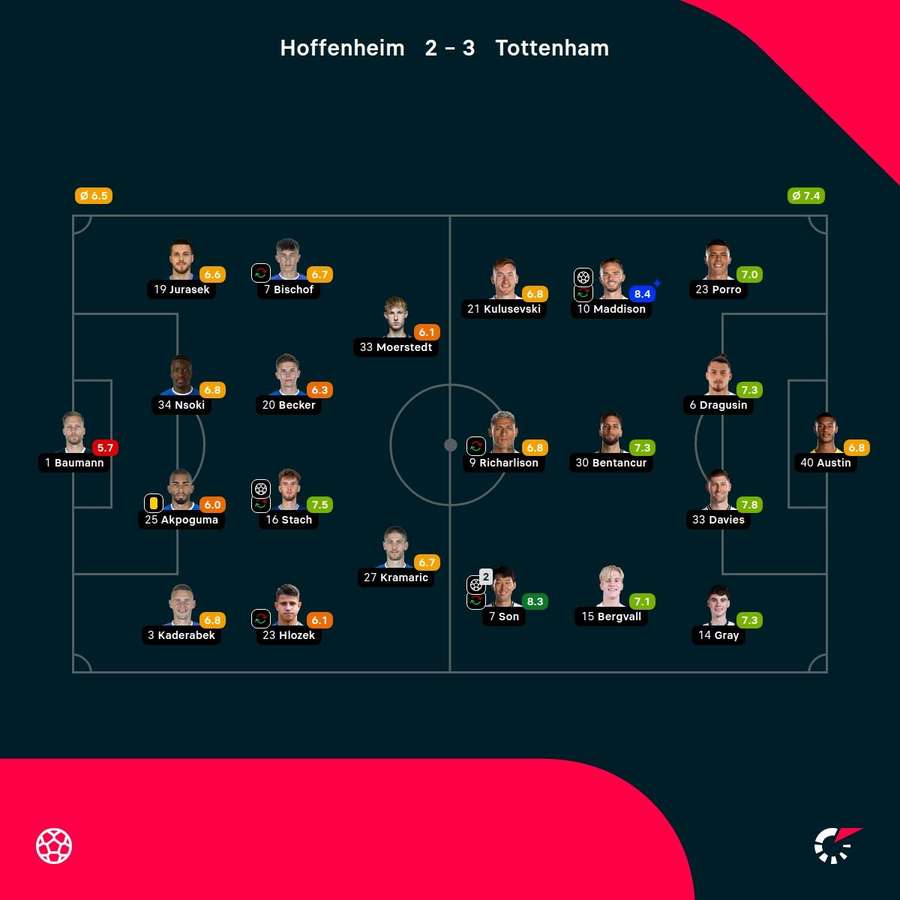 As notas dos jogadores As notas dos jogadores