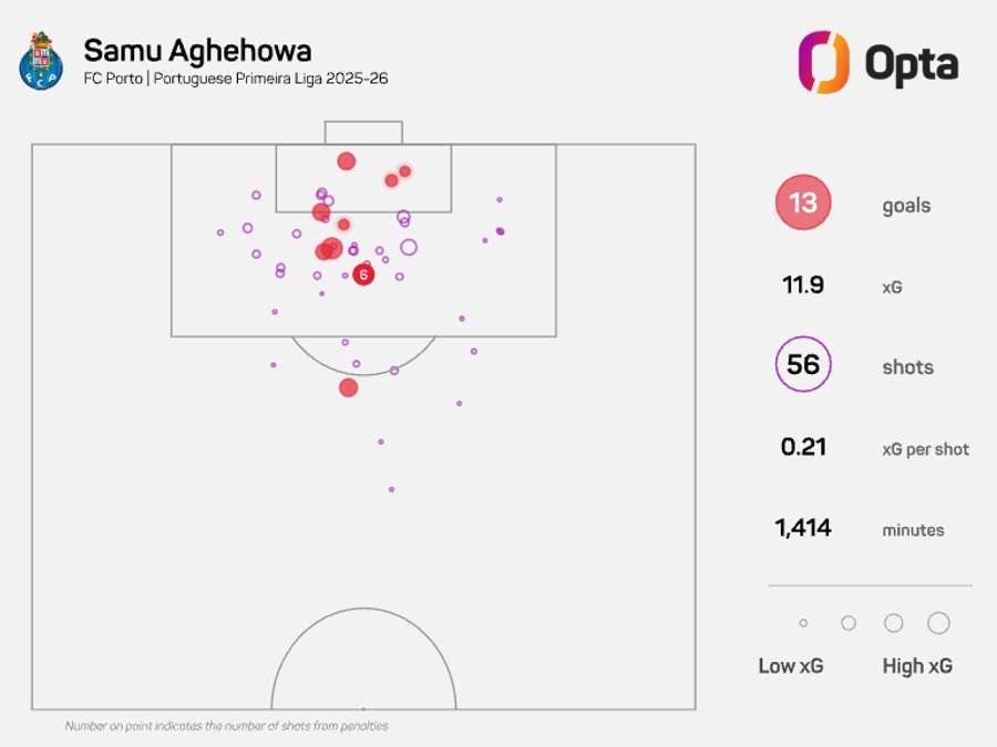 O mapa xG de Samu na Liga 2025/26 O mapa xG de Samu na Liga 2025/26