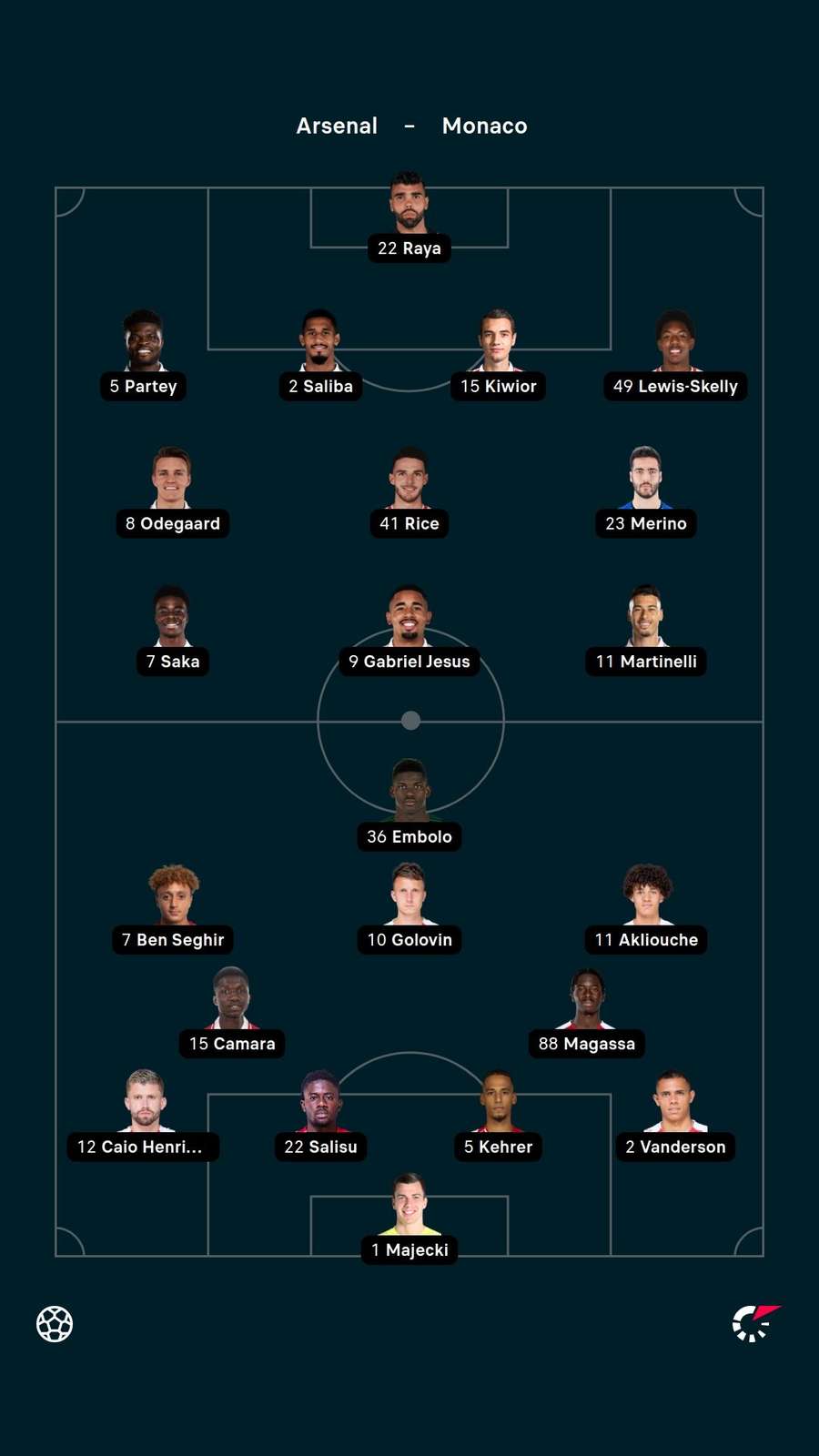 Starting XIs Starting XIs