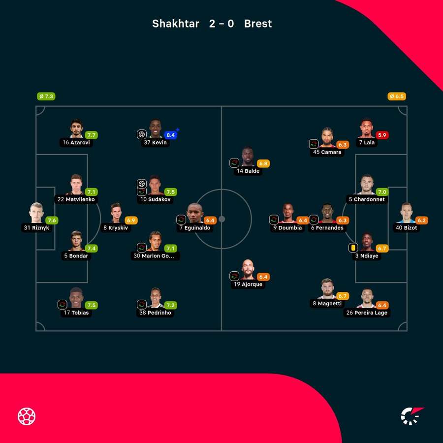 As notas dos jogadores As notas dos jogadores