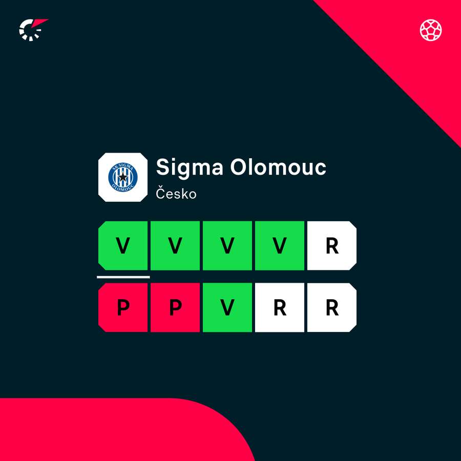 Poslední zápasy Sigmy.