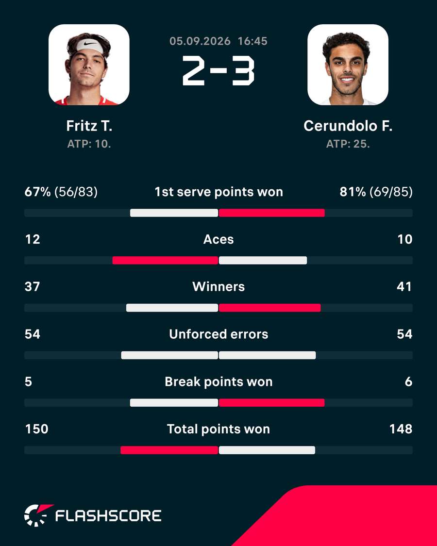 Key stats Key stats