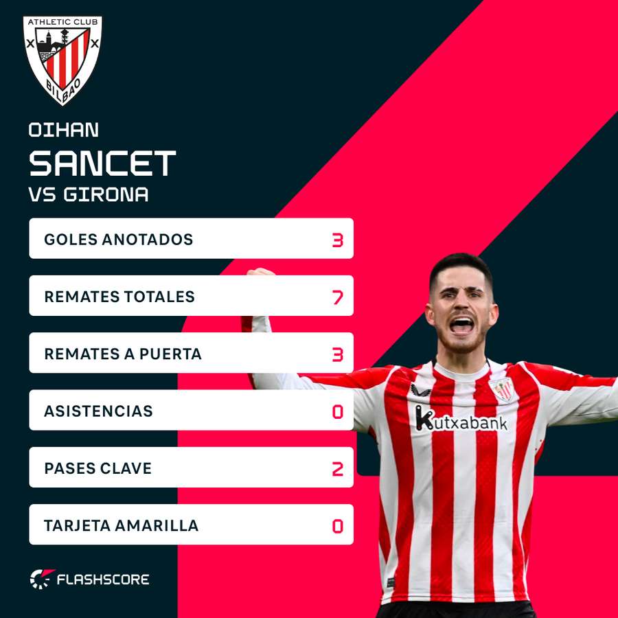 La estadística de Sancet