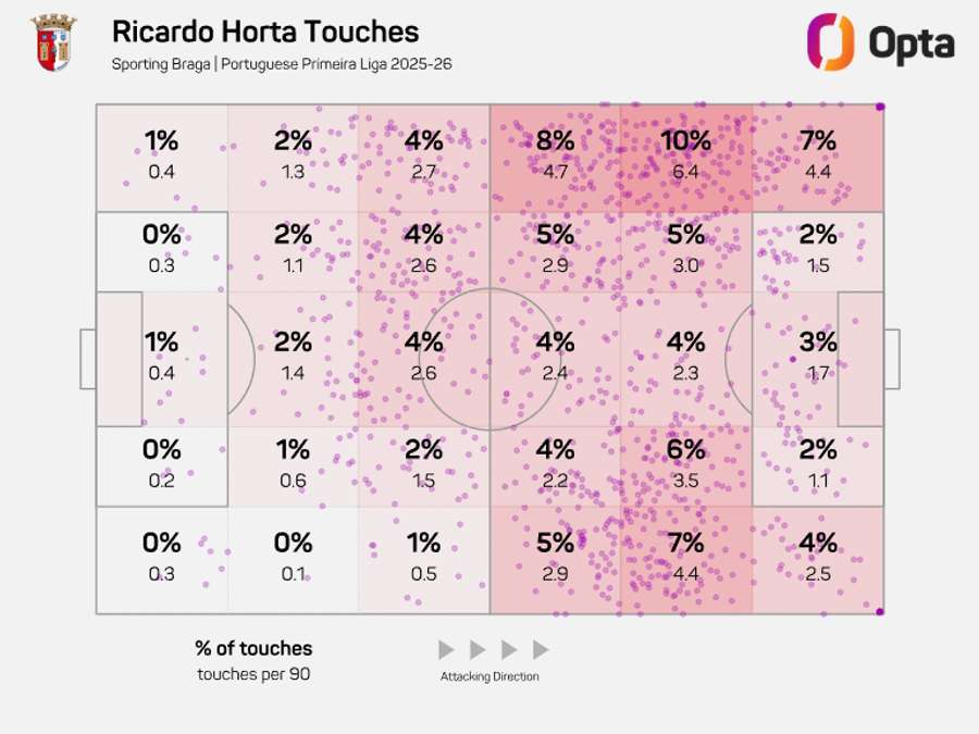 O mapa de toques de Ricardo Horta na Liga Portugal